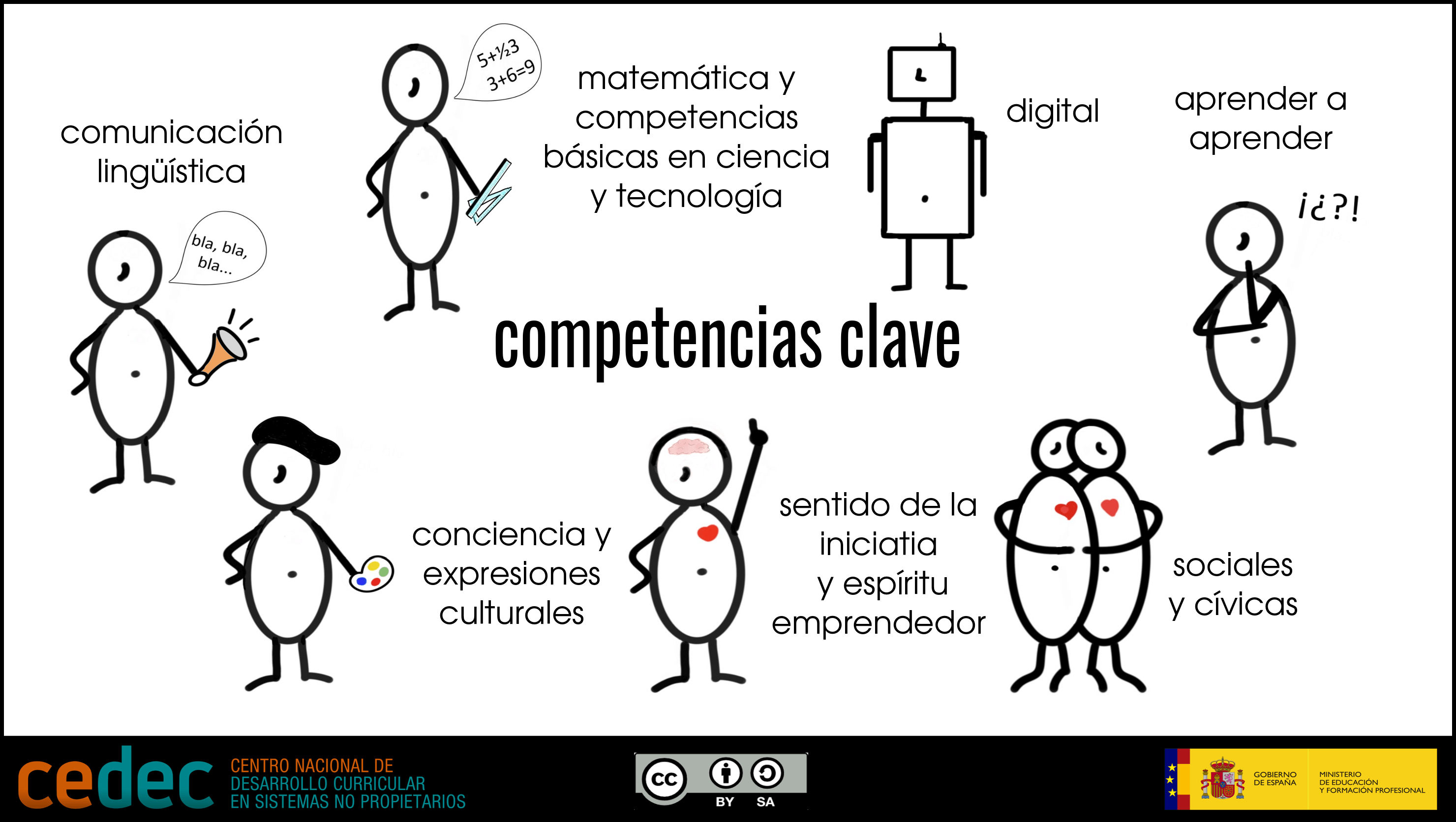 competencias clave Las competencias clave