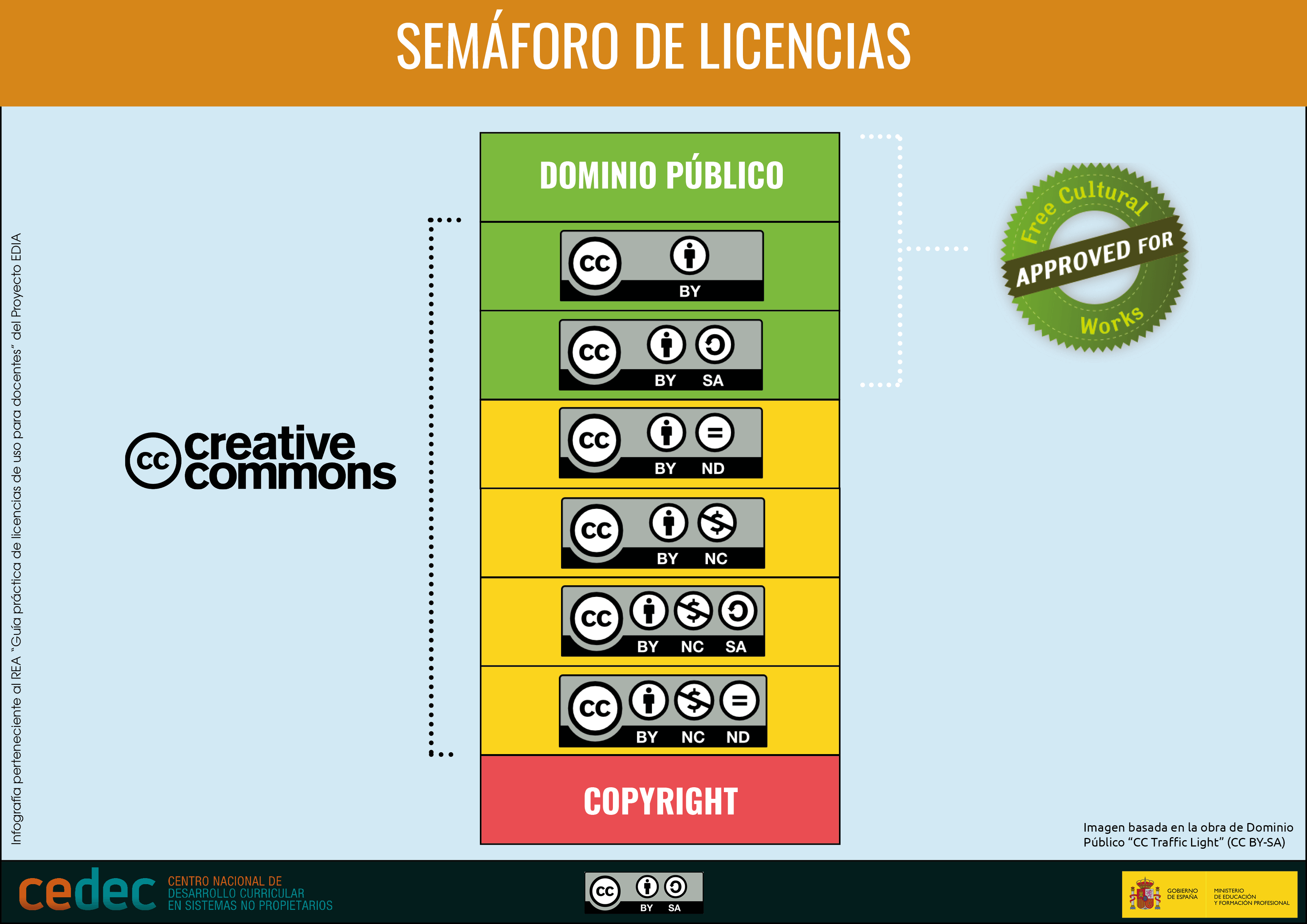 SEMÁFORO