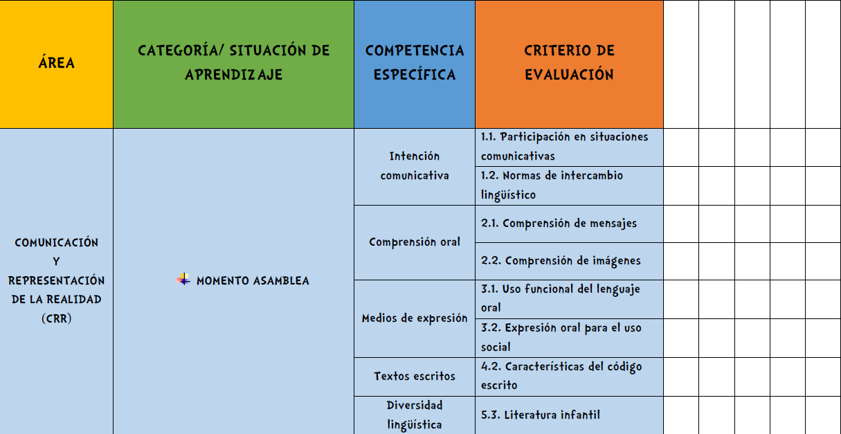 Lista de control evaluación