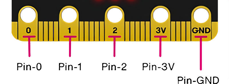 Conectores de la placa micro:bit - Pin 0, 1, 2, 3V y GND