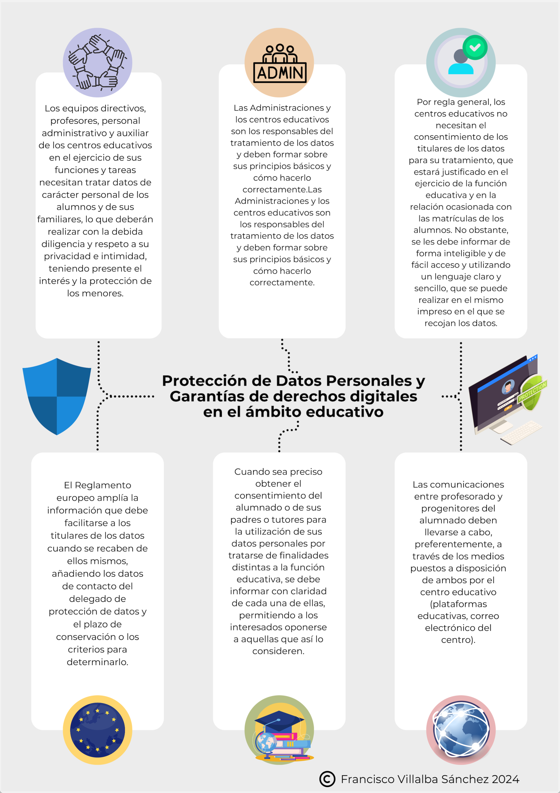 Decálogo buenas prácticas