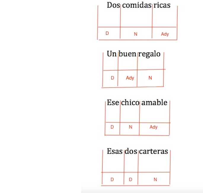 Ejercicios