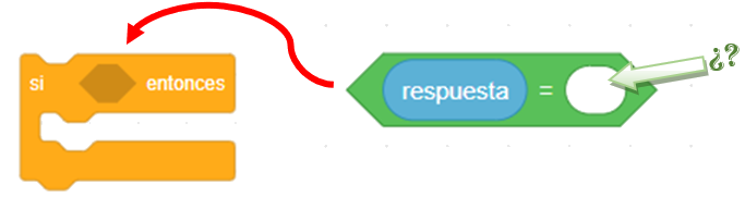 Imagen de ayuda bloques de programación condicional del asistente en Scratch