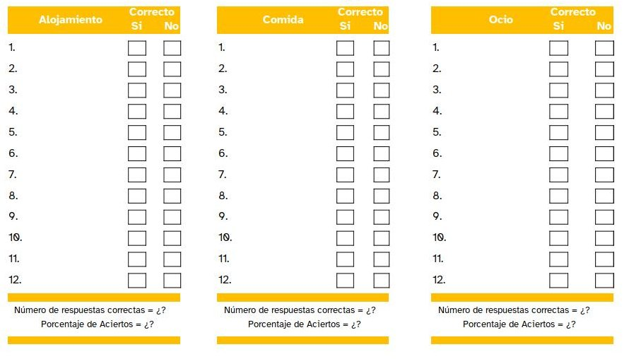 Imagen de las tablas de registro de confianza del primer asesor virtual