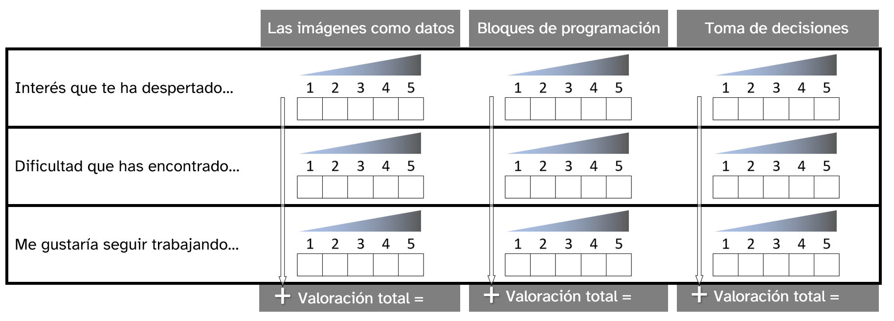Imagen de una tabla que te ayudará a realizar la actividad