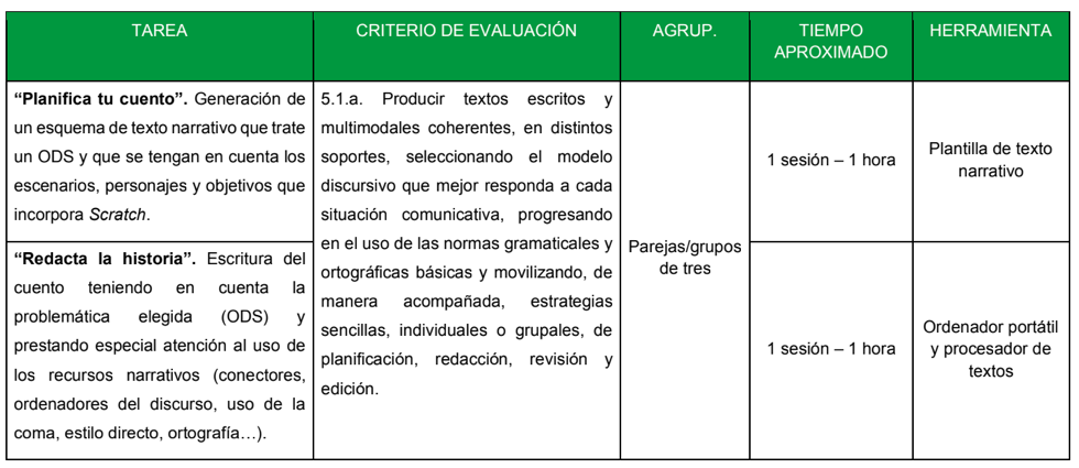 Tareas y temporalización