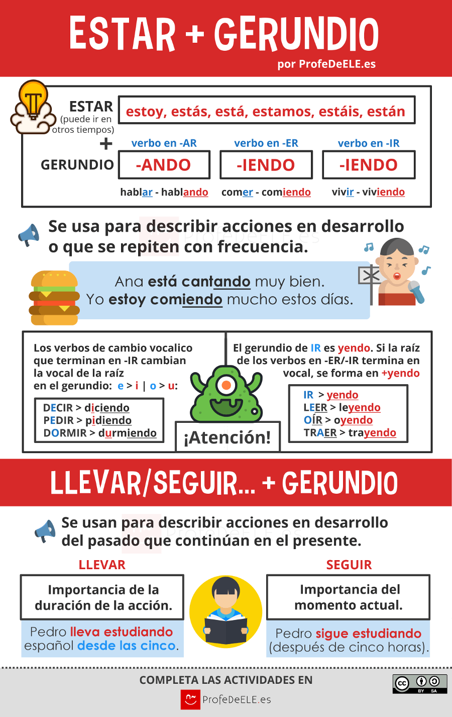 Perífrasis de gerundio