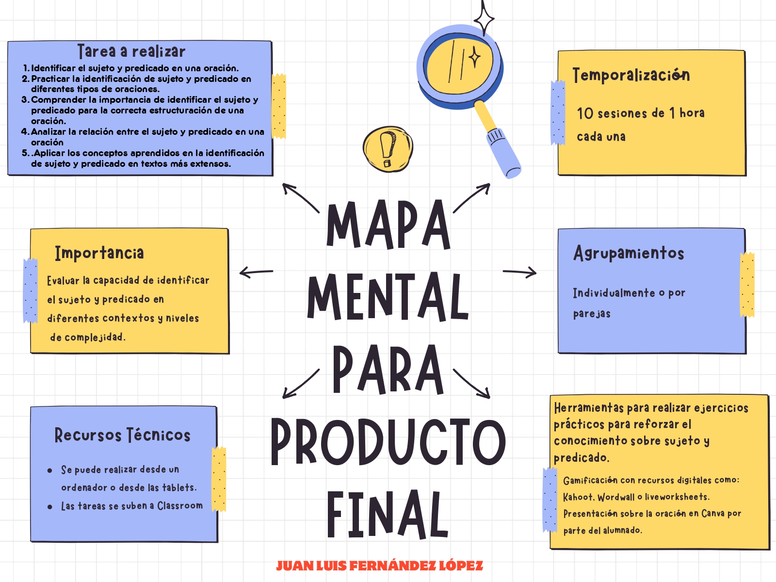 Línea temporal para la organización