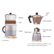 Extracció en una cafetera italiana