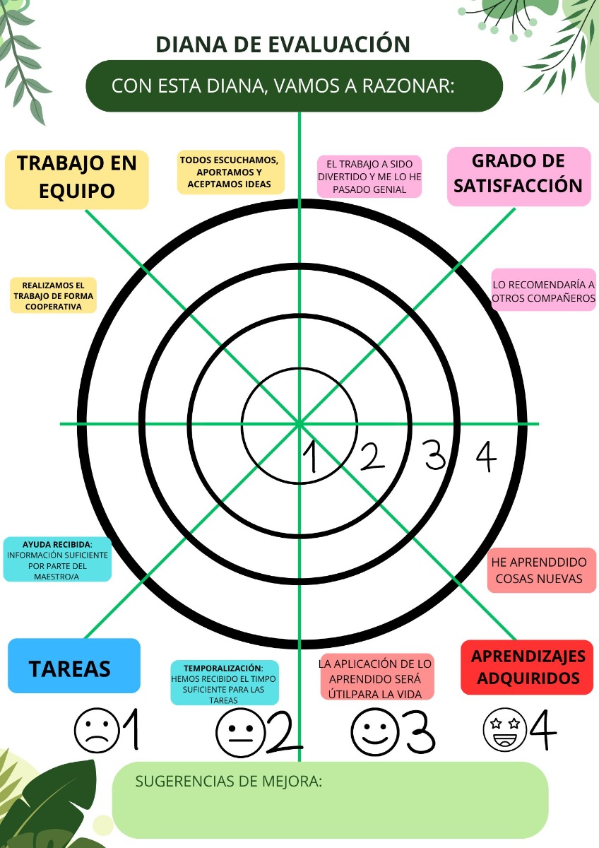 Diana de evaluación
