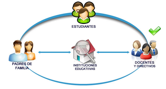 comunicación fluida