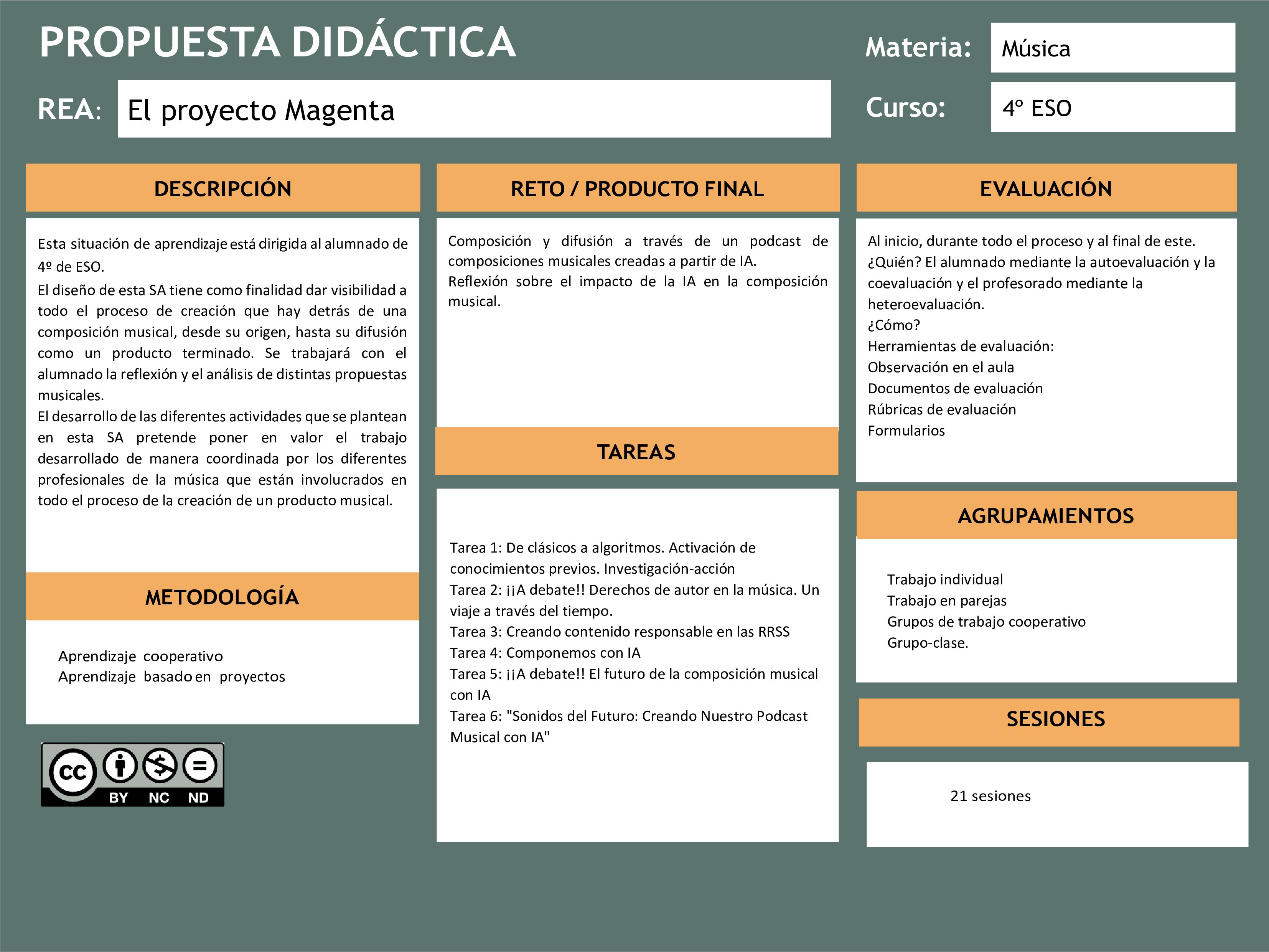 Propuesta didáctica