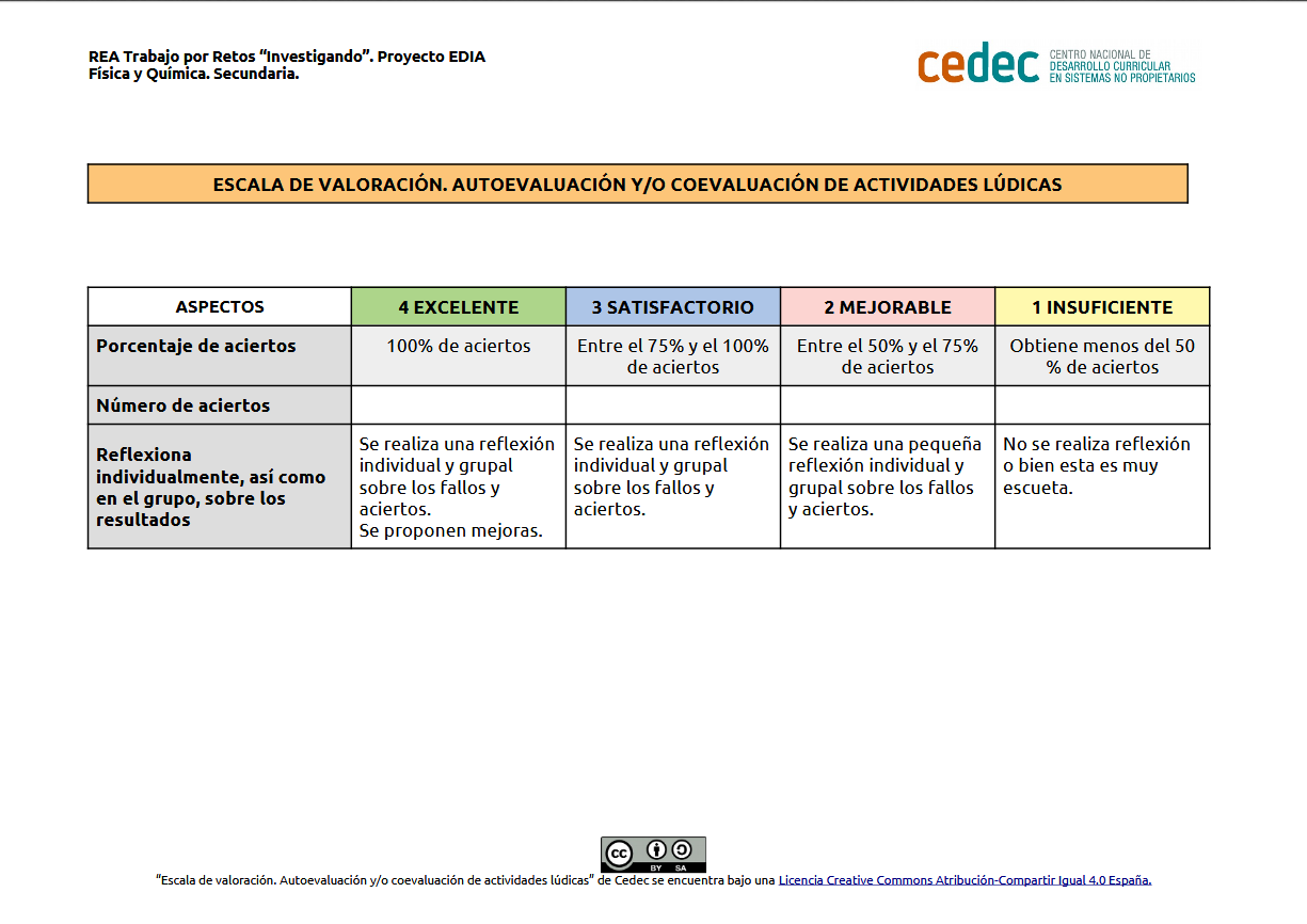 Actividades lúdicas