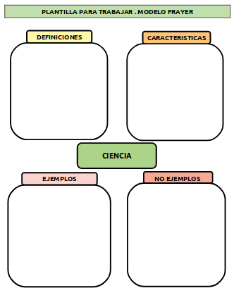 Plantilla modelo Frayer