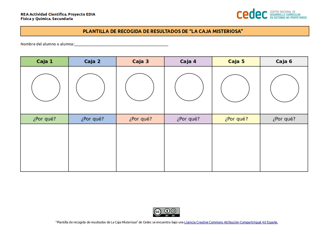 plantilla para expresar resultados