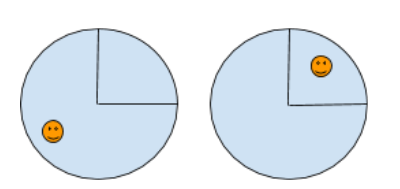 Simulación del interior de una caja con elementos
