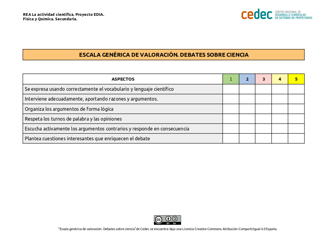 Lista de comprobación
