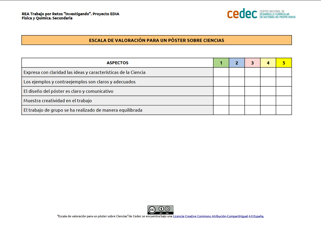 Escala de valoración de un póster