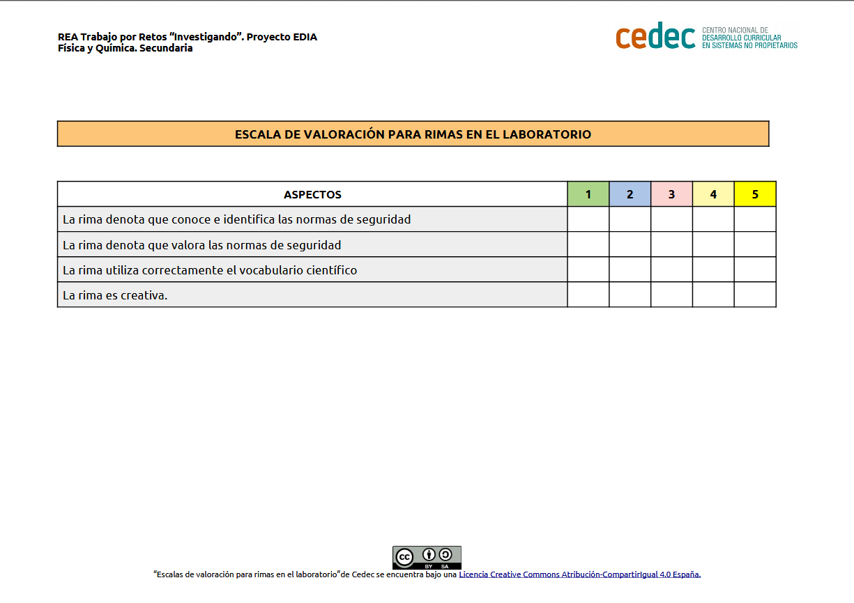 Lista de comprobación