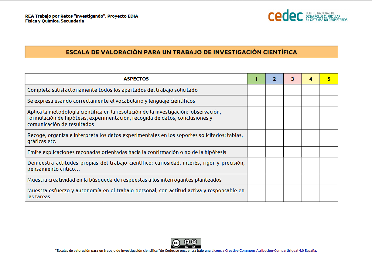 Escala de trabajo de investigación científica