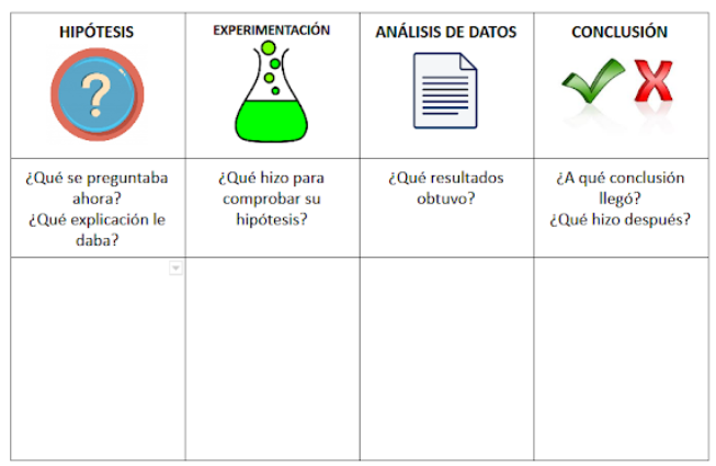 Plantilla de observación