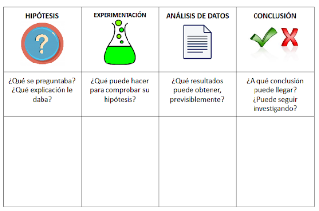 Plantilla de observación