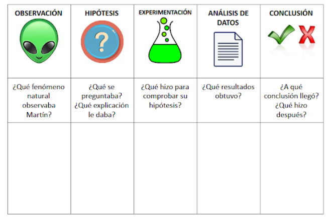 Plantilla de observación