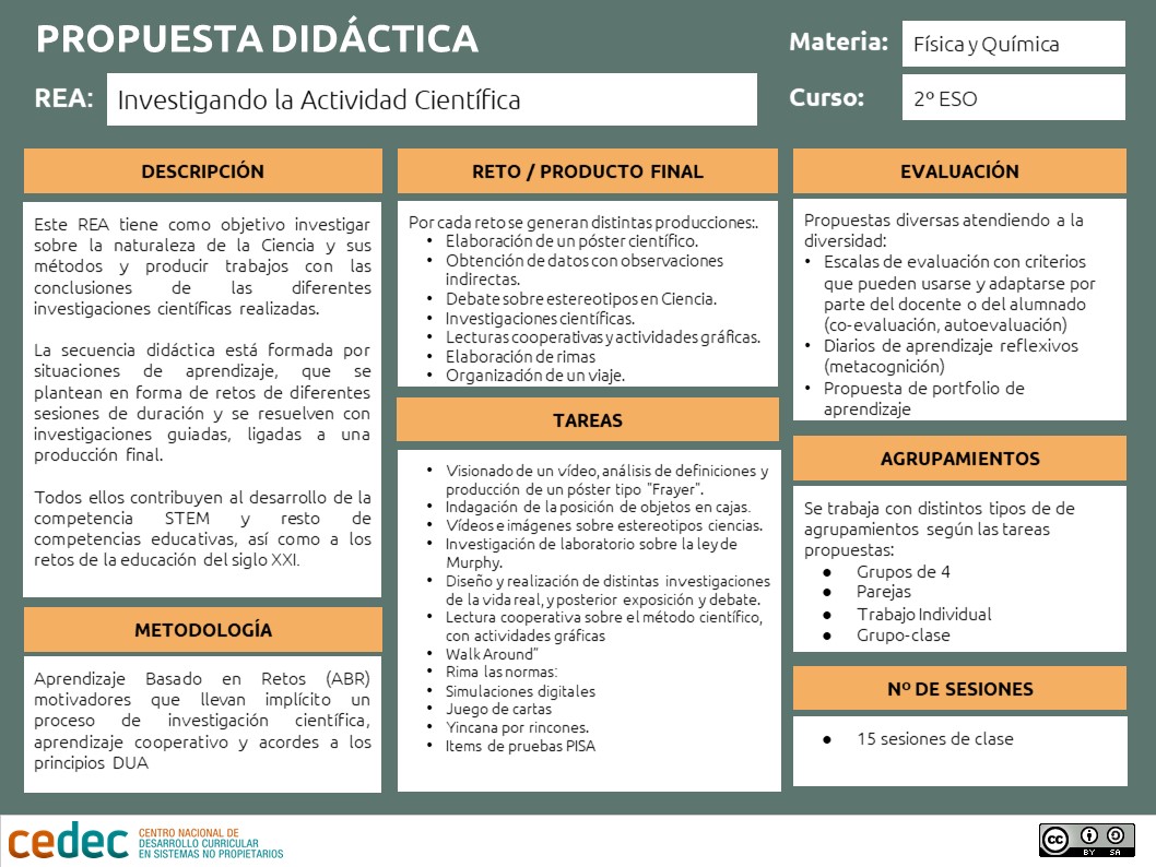 Canvas del proyecto