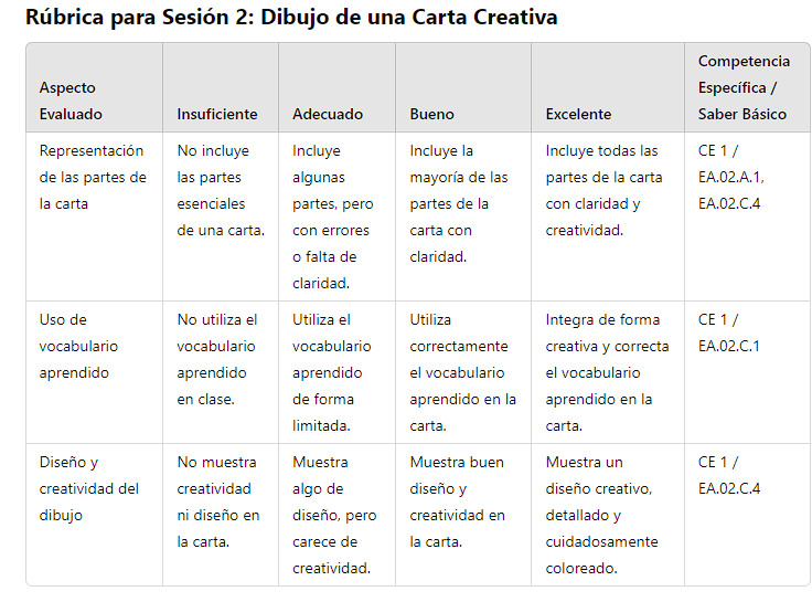 Rúbrica 2