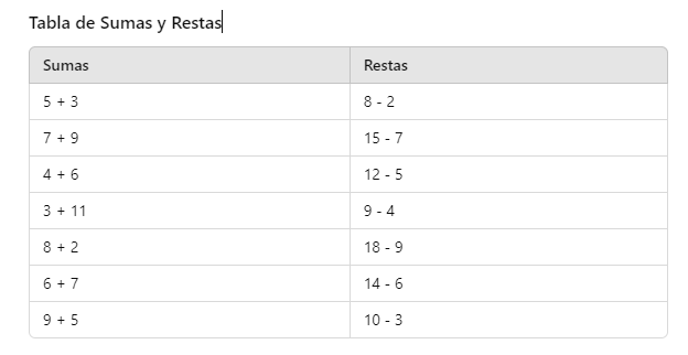 Tabla de sumas y restas
