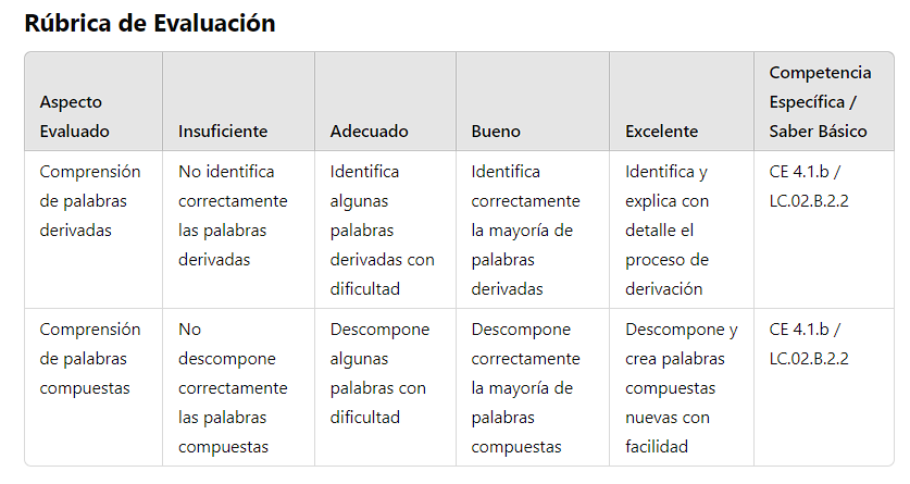 Rúbrica sesiones 2 y 3