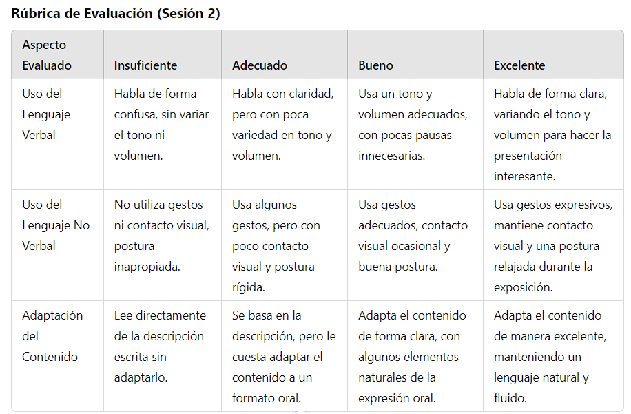 Rúbrica de evaluación 2