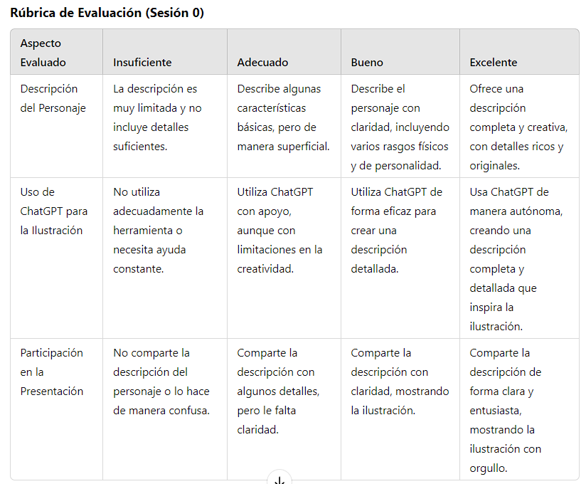 Rúbrica de la sesión 0