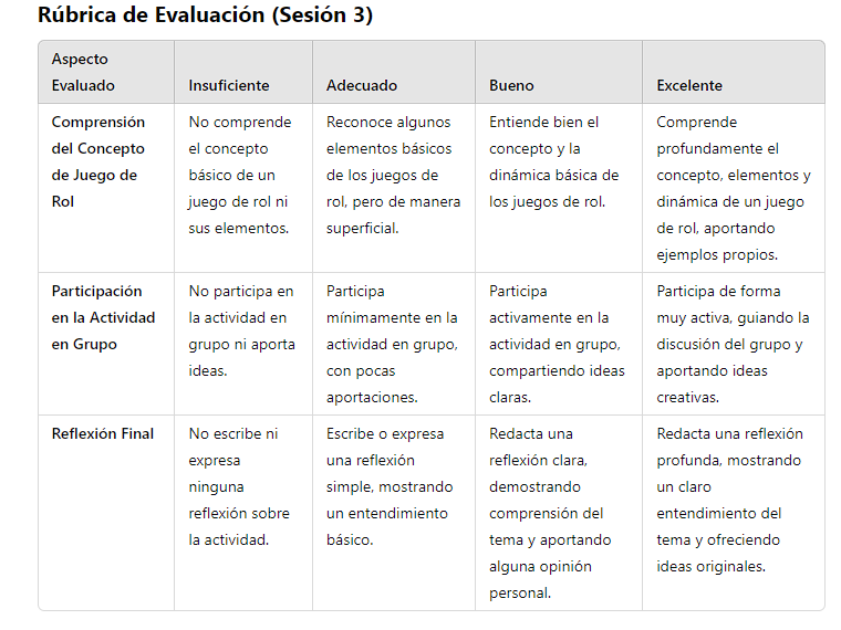 Rúbrica de evaluación