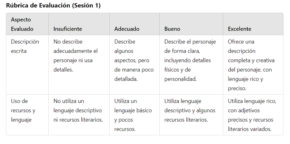 Rúbrica de evaluación 1