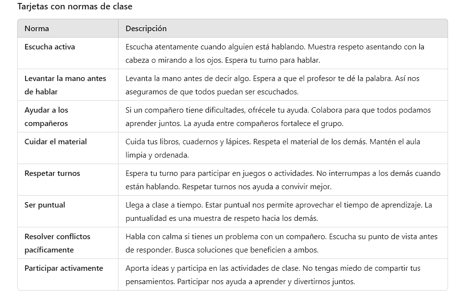 Normas de clase correctas