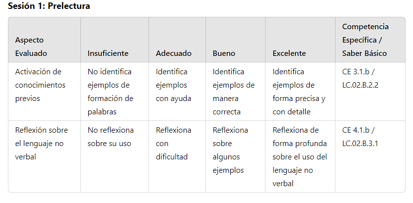Rúbrica sesión 1