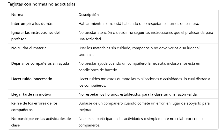 Normas de clase incorrectas