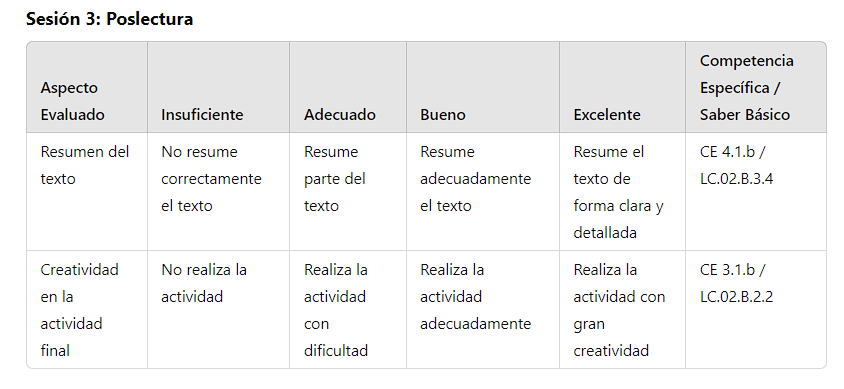 Rúbrica de la sesión 3