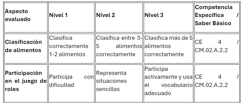 Rúbrica 2