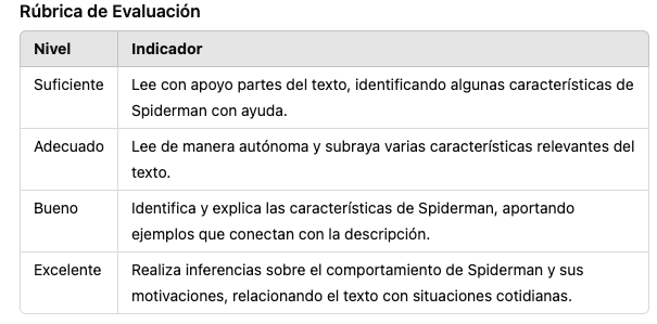 Rubríca sesión 2