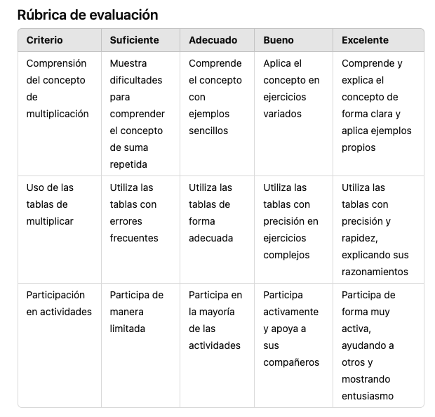 Rúbrica