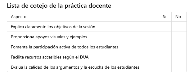 Lista de cotejo