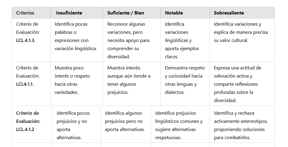 Rúbricas de evaluación