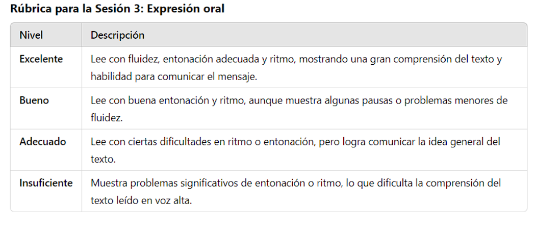 Rúbrica de evaluación