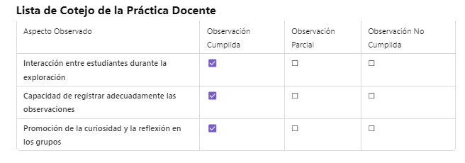 Lista de Cotejo