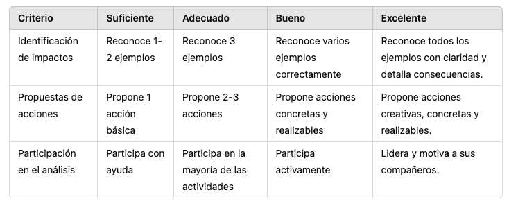 Rúbrica de evaluación