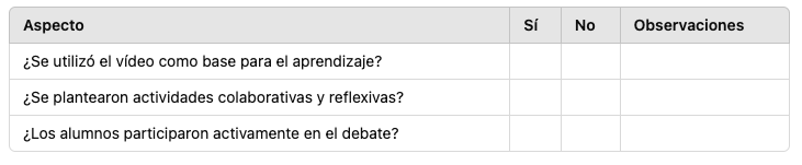 Lista de cotejo de la evaluación de la práctica docente