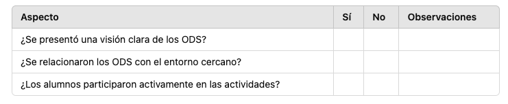 Lista de cotejo de la evaluación de la práctica docente