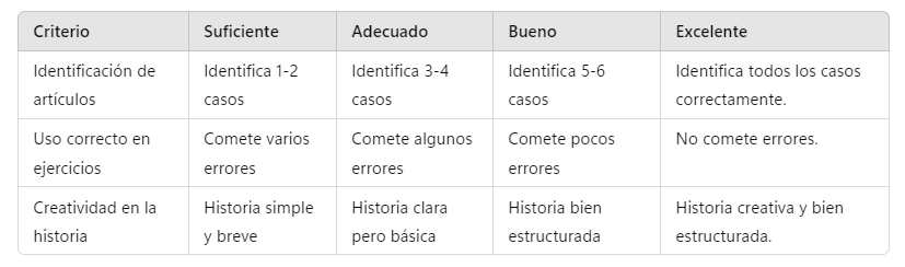 Rúbrica de evaluación